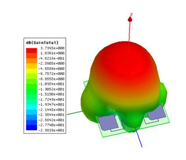 RFID超高頻3dbic圓極化PCB天線(xiàn)3D方向圖