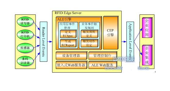 關于RFID技術,這些都是你要了解的知識吧!